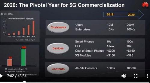 6g最新爆料视频大全,揭秘最新爆料视频大全中的颠覆性技术突破  第1张